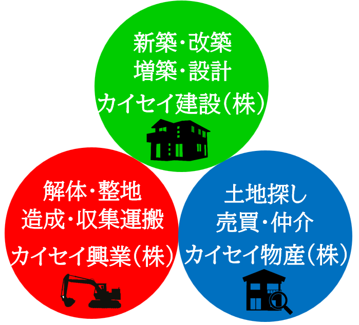 グループ会社 図