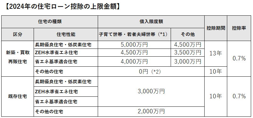 図表